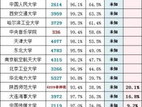 体育生考研学校排名，如何选择最适合你的研究生院校？体育生考研学校排名