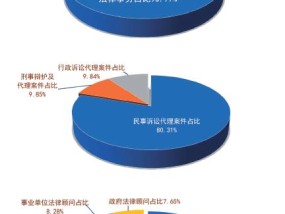 中惠集团法律顾问工资解析，行业标准、影响因素与发展前景中惠集团法律顾问工资