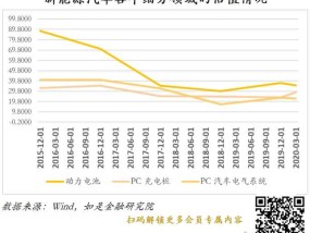 新能源汽车产业股票，未来投资的黄金赛道新能源汽车产业股票