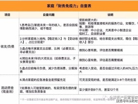 如何制定合理的理财计划费用，实现财务自由理财计划费用