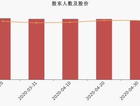 东方集团股票十大股东，揭秘背后的资本力量东方集团股票十大股东