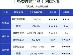 迅雷理财怎么样？深度解析迅雷理财的优势与风险迅雷理财怎么样