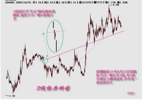 股票X线正确画法详解，提升技术分析准确性的关键股票x线正确画法