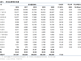 黑龙江电力股票，区域能源巨头的投资机遇与挑战黑龙江电力股票