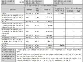 掌趣科技除权